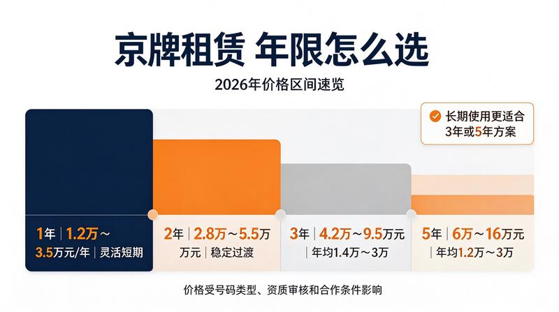 新能源车补贴与京牌