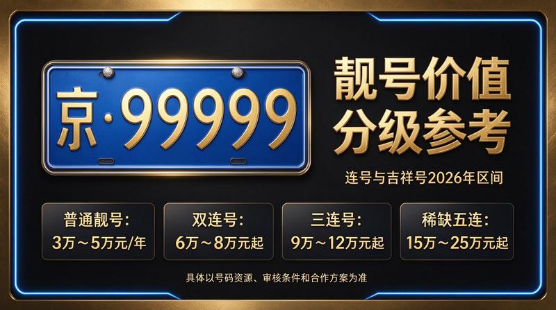 2026年北京租电车指标三年多少钱 - 最新市场行情展示